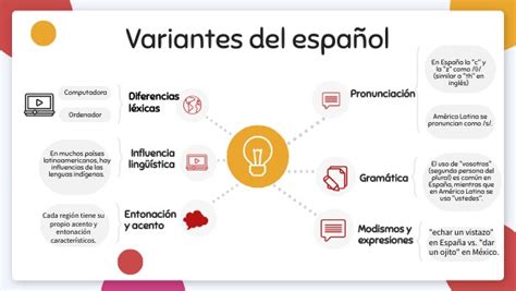 Infografía comparativa de la pronunciación de