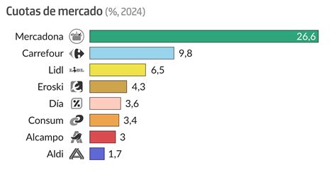 tabla comparativa de cuota de mercado y presencia geográfica de las principales cadenas de sushi