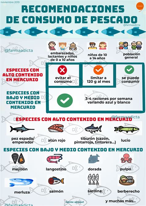 Infografía sobre las recomendaciones de consumo de pescado y marisco para grupos sensibles (embarazadas, niños).