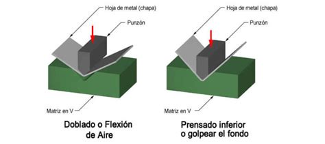 Esquema visual del proceso de doblado y sellado de los bordes de la empanada.