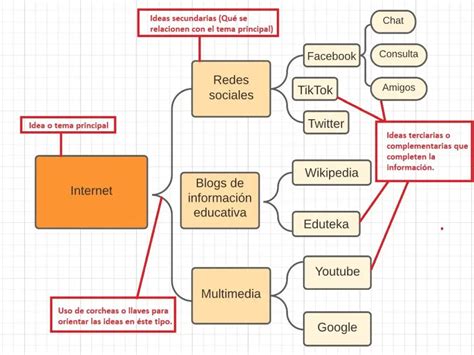 Esquema de risoles rellenos