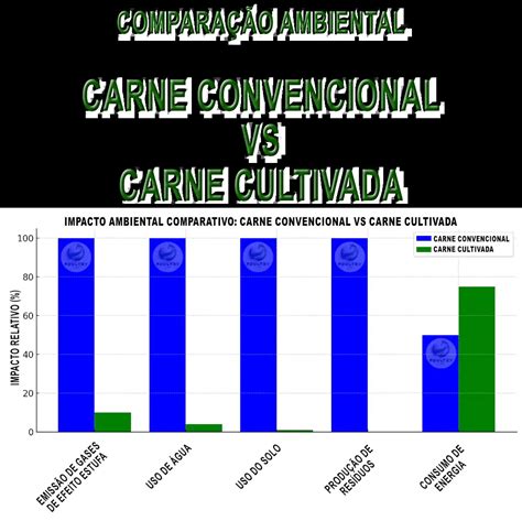 Gráfico comparativo de la aceptación del consumidor entre diferentes tipos de carne alternativa (cultivada, vegetal) en varias regiones.