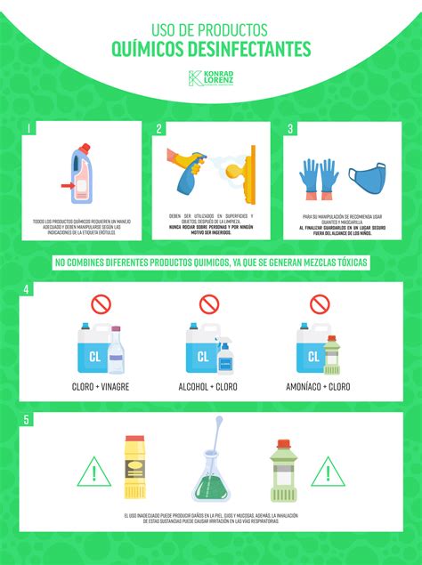 Esquema visual de los pasos de limpieza y el uso correcto de protectores para el almacenamiento