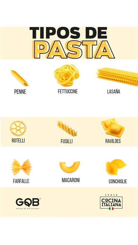 Esquema visual sobre los tipos de pasta y sus beneficios según la composición de la harina (trigo vs. legumbres).
