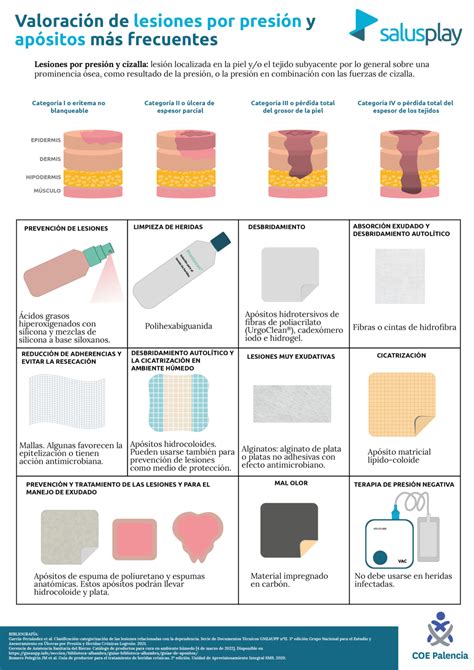 Tabla comparativa: Eficacia de diferentes apósitos en quemaduras superficiales y de espesor parcial
