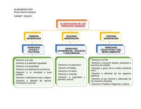 Esquema conceptual que ilustra el equilibrio entre los derechos individuales, las normas sociales y la libertad de expresión en espacios públicos.