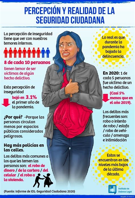 Infografía comparativa: Diferencias entre normativas basadas en la seguridad ciudadana versus normativas basadas en la imposición de costumbres culturales.