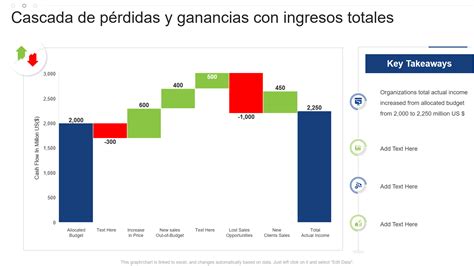 Gráfico de evolución de las pérdidas y flujo de caja de TVN