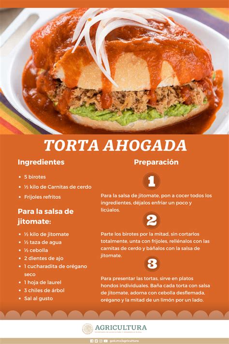 Infografía con los ingredientes principales para la torta de alfajores