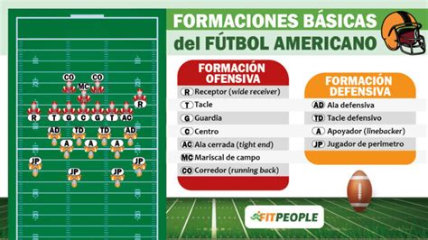 Esquema de la formación ofensiva mostrando la posición del quarterback detrás del centro
