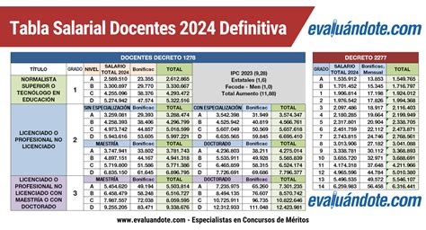 tabla comparativa de descuentos salariales obligatorios y voluntarios en Chile
