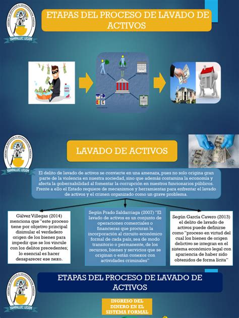 Esquema del proceso de 