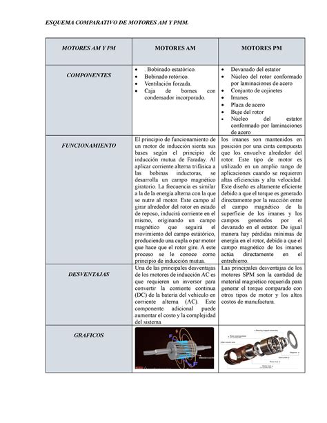 Esquema comparativo de molinos en Hispanoamérica