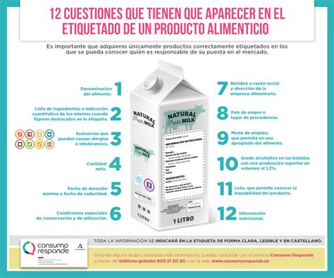 Comparativa entre productos cárnicos y sus alternativas vegetales con un enfoque en el etiquetado