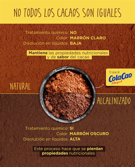 Infografía comparativa: Cacao natural (usado en ColaCao) frente a Cacao alcalinizado (tratado químicamente).