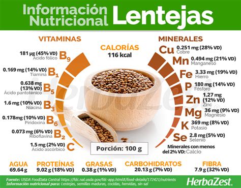 tabla nutricional de las lentejas cocidas
