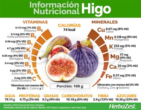 Infografía nutricional del higo chumbo: niveles de agua, vitaminas y minerales