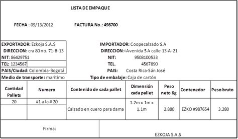 Documentos de exportación: factura comercial, lista de empaque, conocimiento de embarque