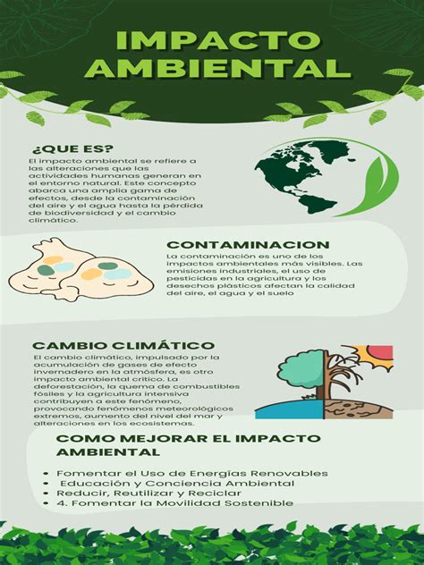 Infografía sobre el impacto ambiental de la salmonicultura