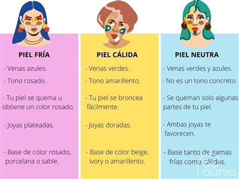 Infografía comparativa: cómo los colores de los primers (verde, amarillo, rosa) corrigen diferentes problemas cromáticos de la piel.
