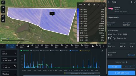 análisis de la temperatura específica de un campo en EOSDA Crop Monitoring