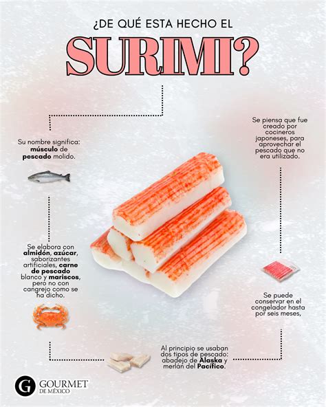 infografía sobre el surimi y kanikama