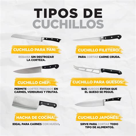 Esquema visual que muestra los diferentes tipos de cuchillos de queso clasificados por la dureza del producto (blando, semiduro, duro)