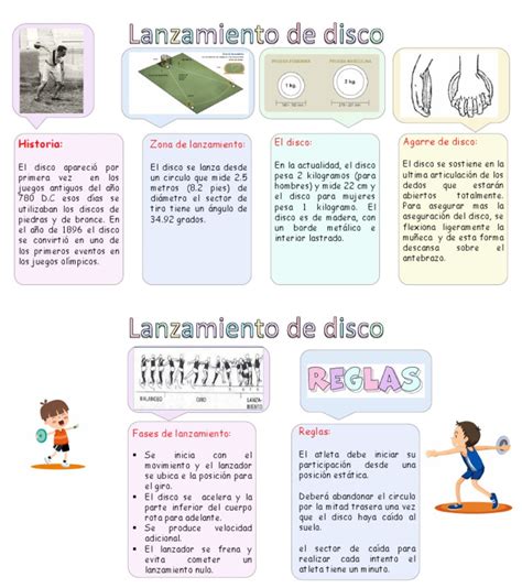 Infografía con las reglas clave del lanzamiento de disco
