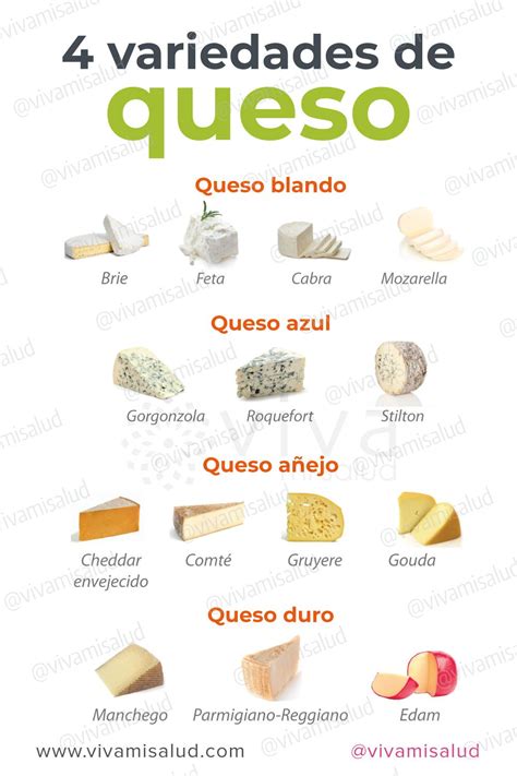 Tabla nutricional de diferentes tipos de quesos
