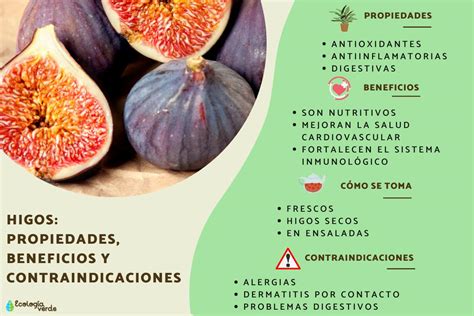 Infografía comparativa de los beneficios nutricionales de higos, nueces y chocolate negro.
