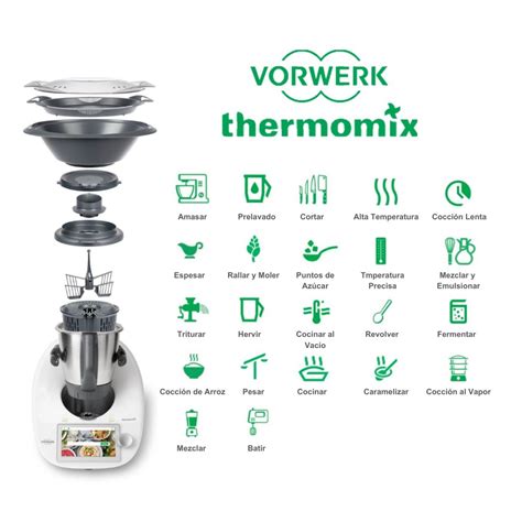 Infografía detallando las más de 20 funciones de la Thermomix TM6