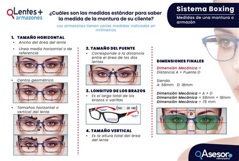 Esquema mostrando la distancia de una gafa al ojo y la distancia de un lente de contacto al ojo