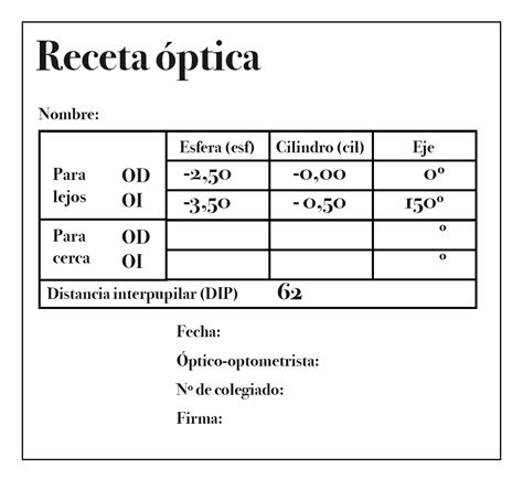 Infografía explicando los componentes de una receta de gafas: esfera, cilindro y eje