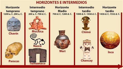 Antiguas pollerías peruanas y su evolución