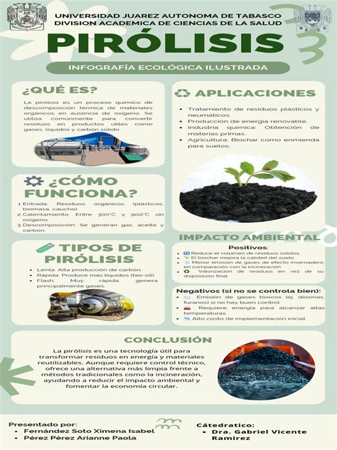 Infografía comparativa entre los sistemas de limpieza por pirólisis e HydroClean