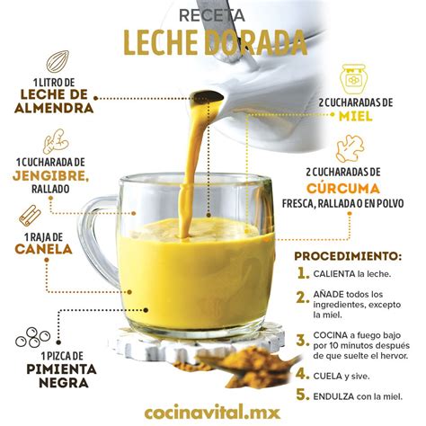 Infografía detallada de los ingredientes clave de la leche dorada y sus propiedades.