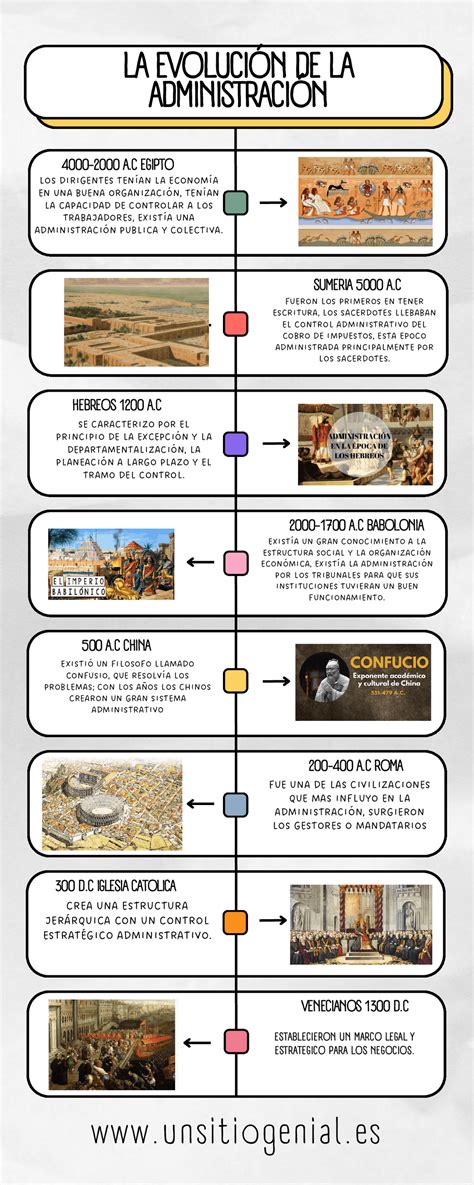 Esquema de la evolución histórica de la carne picada y la hamburguesa