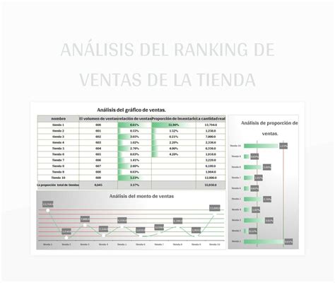 Infografía explicando la escala de ranking de ventas y capital