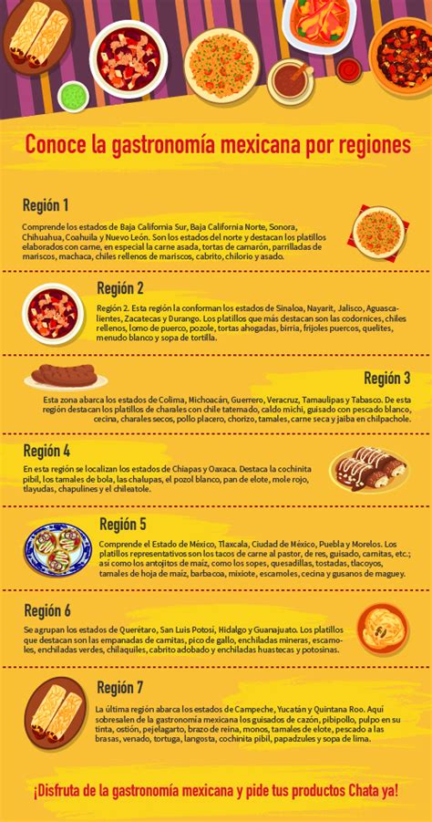 Infografía comparando los ingredientes de cazuelas de distintas regiones de Chile