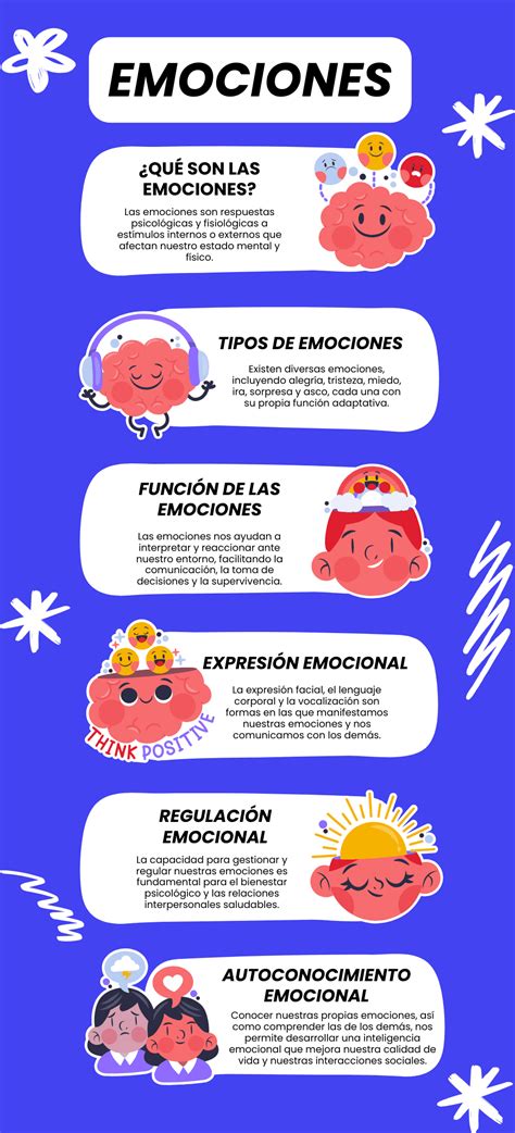 Infografía que ilustra cómo las emociones influyen en la representación de los alimentos durante el sueño.
