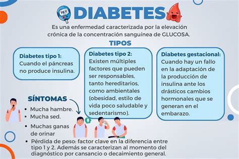 Infografía con los tipos de diabetes y sus características principales.