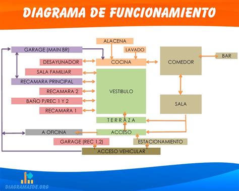 Diagrama de funcionamiento de una parrilla de agua