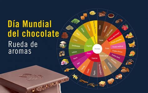 Infografía: Rueda de sabores del chocolate amargo y sus posibles maridajes