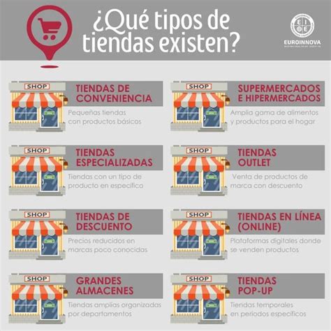 Infografía: Tipos de tiendas en inglés