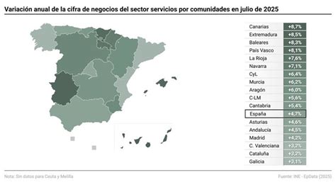 Infografía sobre el tamaño y facturación del sector de asadores de pollos en España