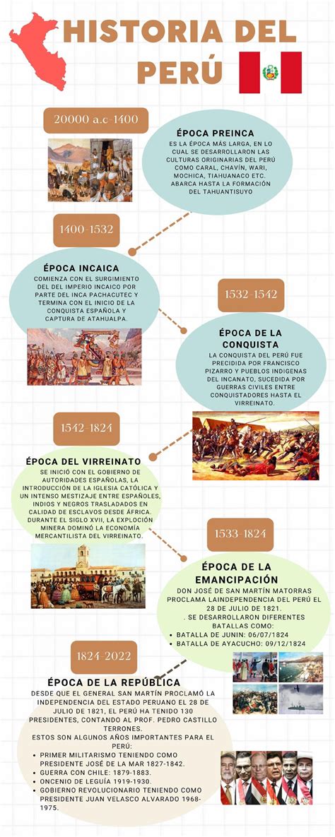 infografía con la línea de tiempo de la historia de la pasta, destacando los orígenes en Sicilia y la influencia musulmana
