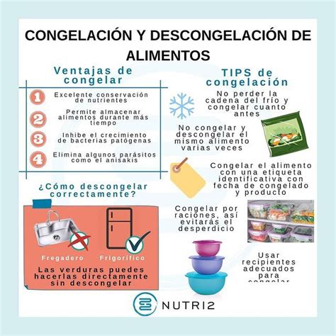 Esquema de un proceso de descongelación segura de alimentos