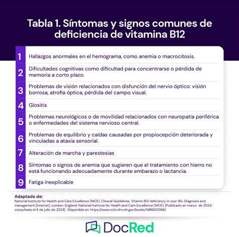 Tabla 3: Manifestaciones clínicas de la deficiencia de Vitamina B12.