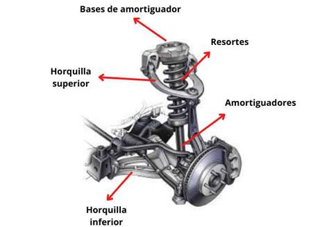 Esquema de la suspensión delantera de un automóvil con los bujes de parrilla resaltados
