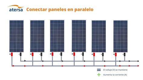 Diagrama de unión de paneles y patas de la parrilla